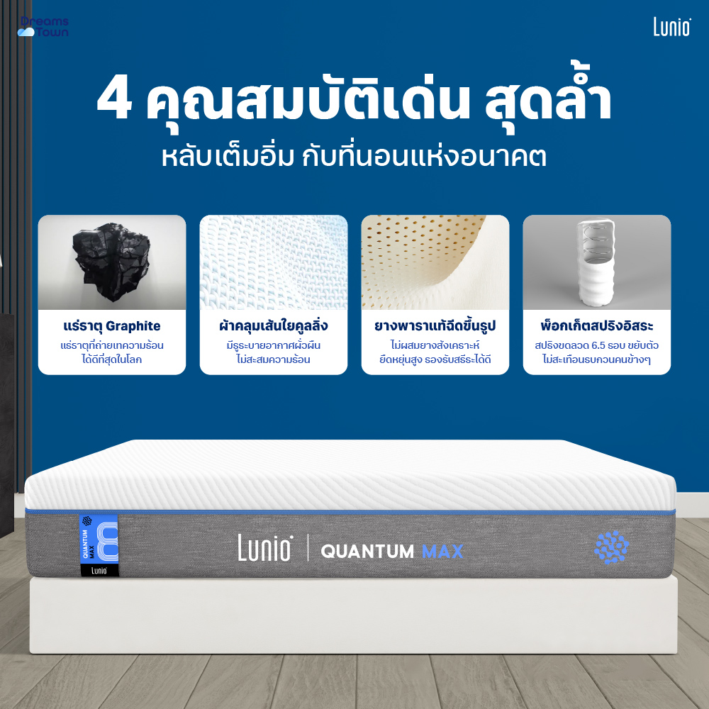 ที่นอนยางพาราอัลตร้าไฮบริด 6 ฟุต LUNIO QUANTUM MAX มาพร้อมผ้ารองกันเปื้อนกันน้ำ รุ่น LUNIO SMARTGUARD PRO PROTECTOR_3