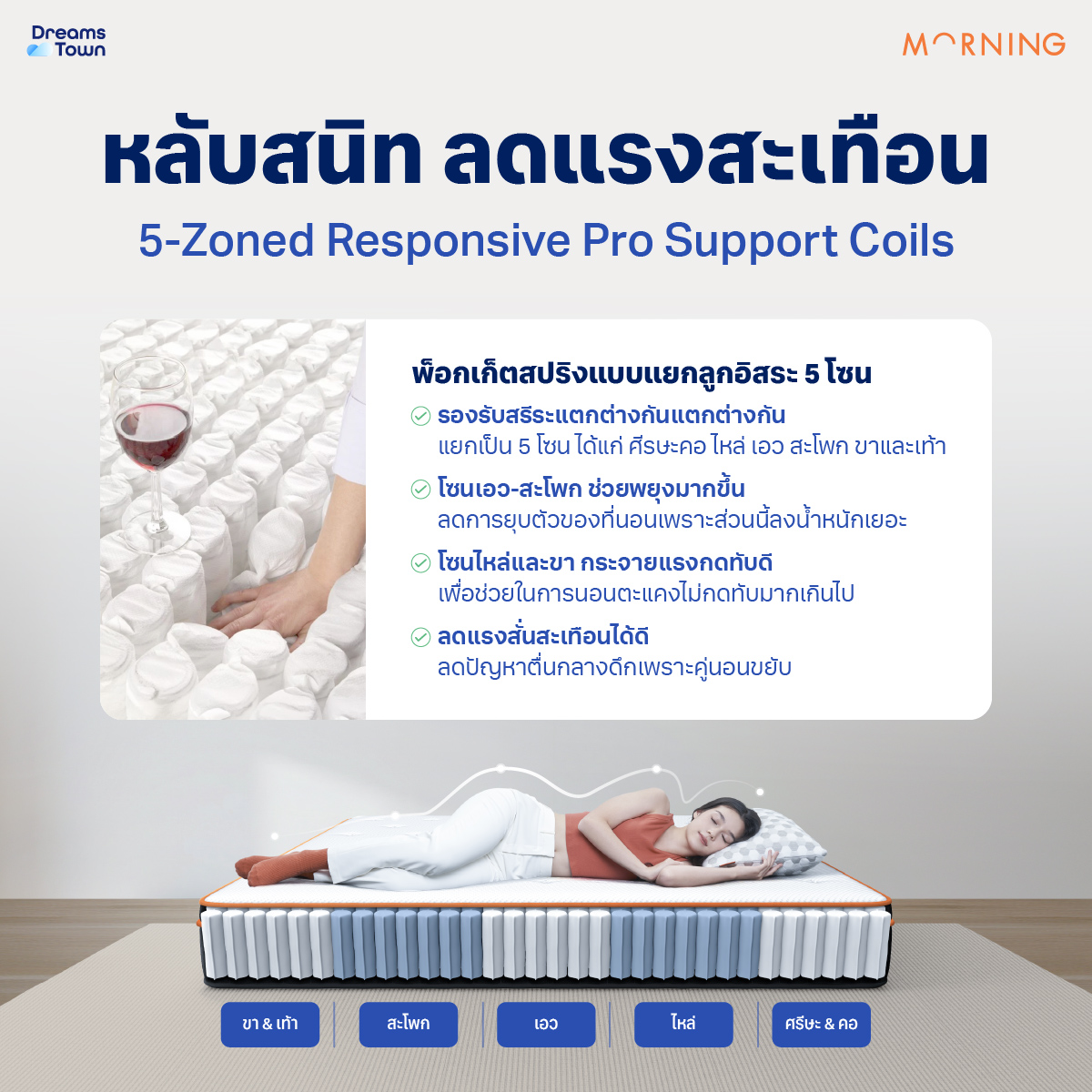 ที่นอนเมมโมรี่โฟมพ็อกเก็ตสปริง 3.5 ฟุต MORNING HYBRID COOLPRO_4