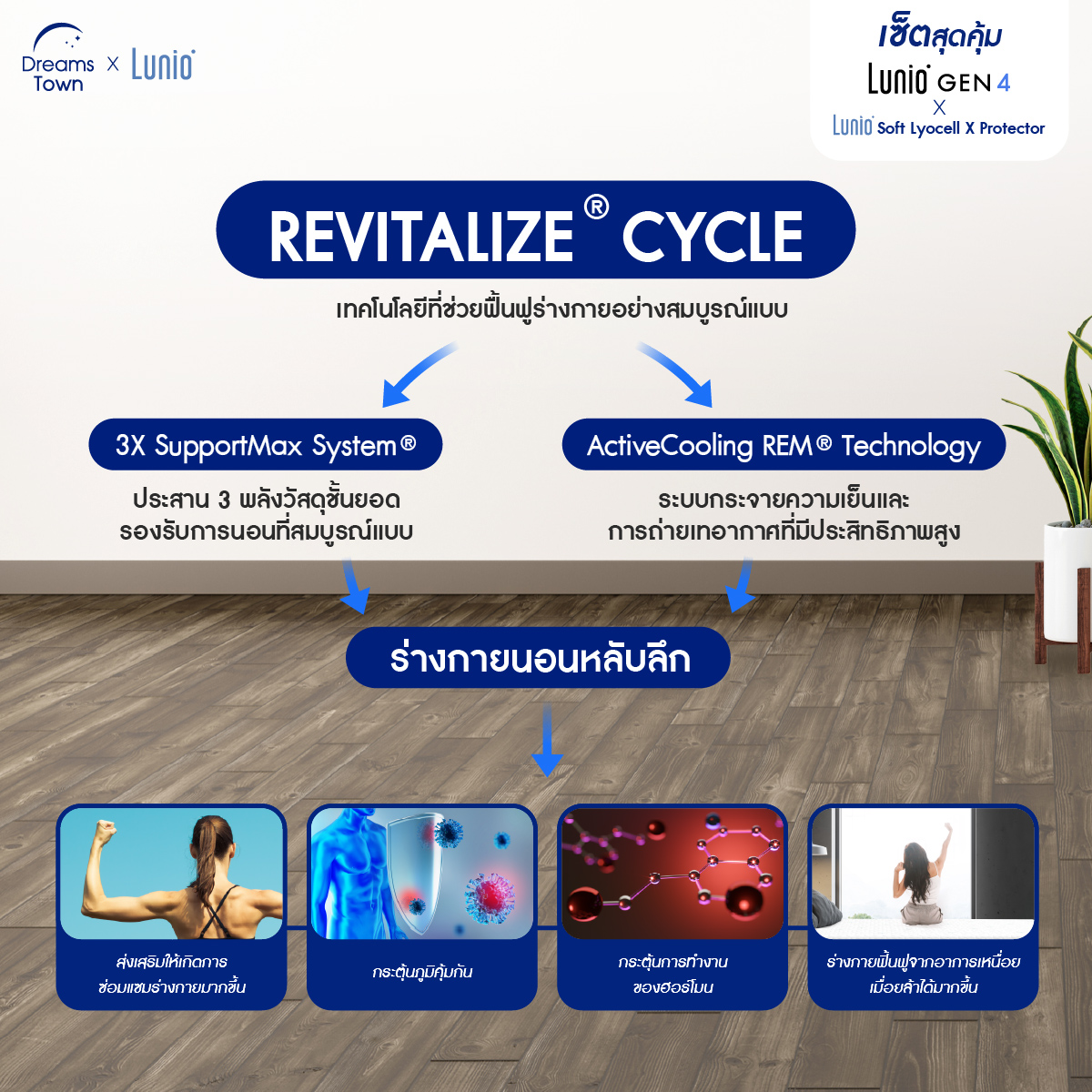 ที่นอนยางพารา 5 ฟุต LUNIO GEN4 มาพร้อมผ้ารองกันเปื้อนกันน้ำ รุ่น LUNIO SOFT LYOCELL X PROTECTOR_4