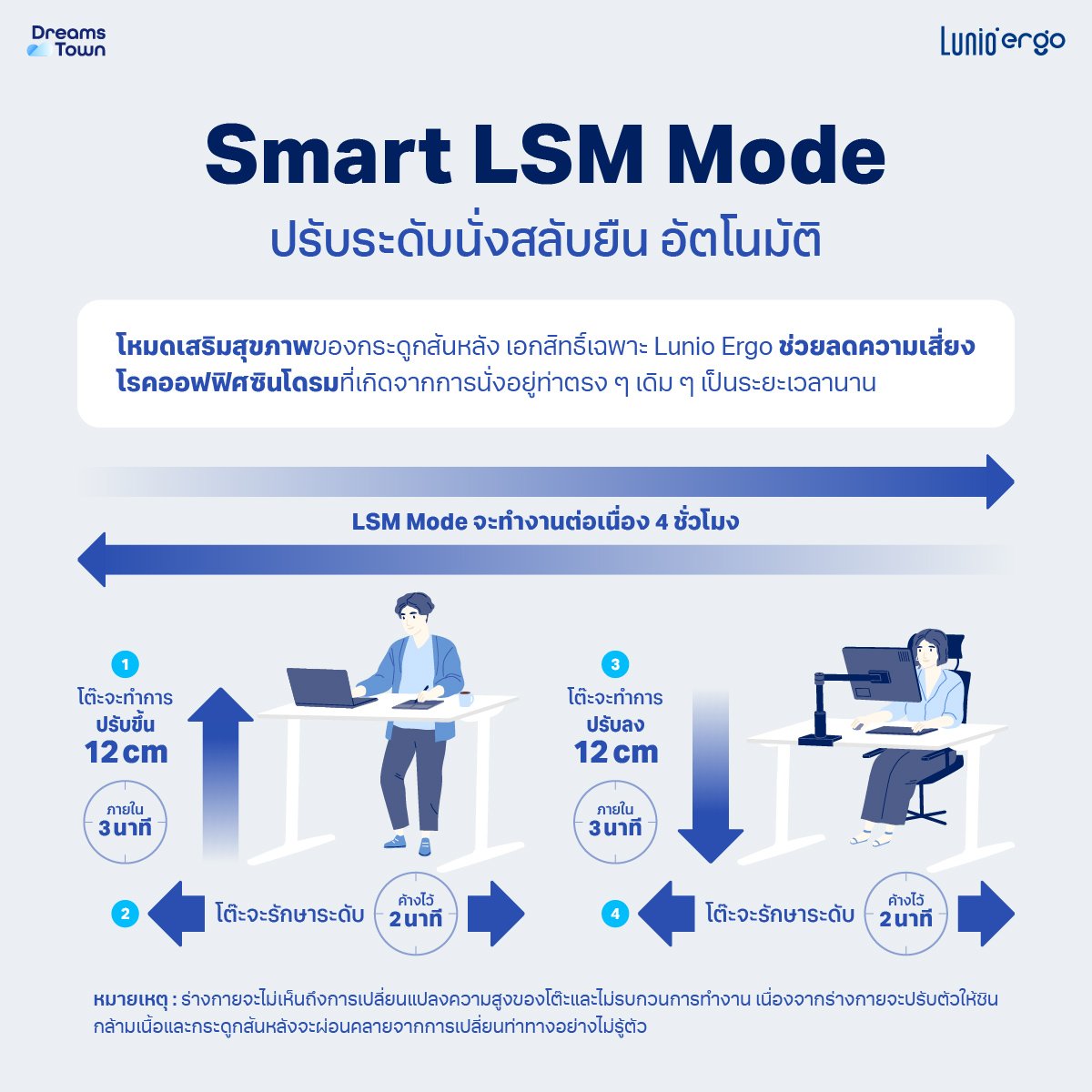 โต๊ะปรับระดับไฟฟ้าเพื่อสุขภาพ LUNIO SPACE ONE สีไม้วอลนัท WOOD JUPITER SIZE 160 X 80 CM_5