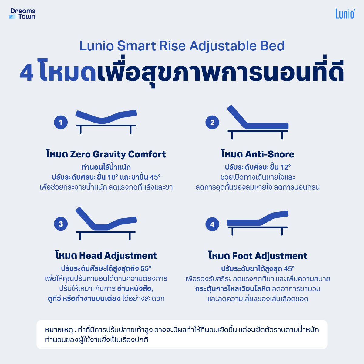 เตียงปรับระดับไฟฟ้า 6 ฟุต LUNIO SMART RISE มาพร้อมกับที่นอนยางพารา 6 ฟุต LUNIO GEN4_5