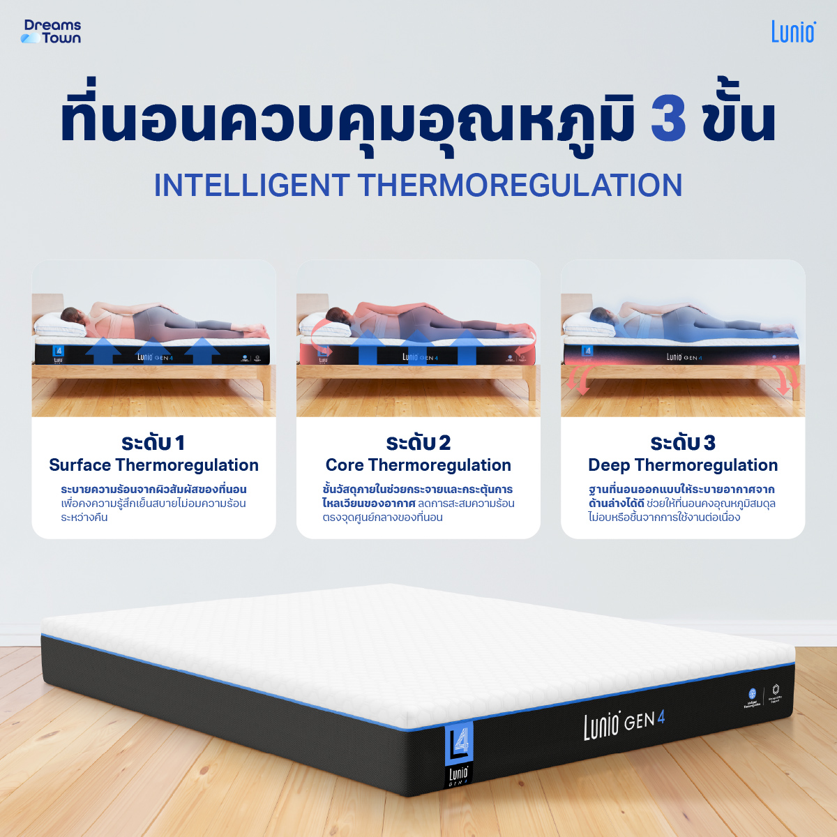 ที่นอนยางพารา 3 ฟุต LUNIO GEN4  หนา 10 นิ้ว_5
