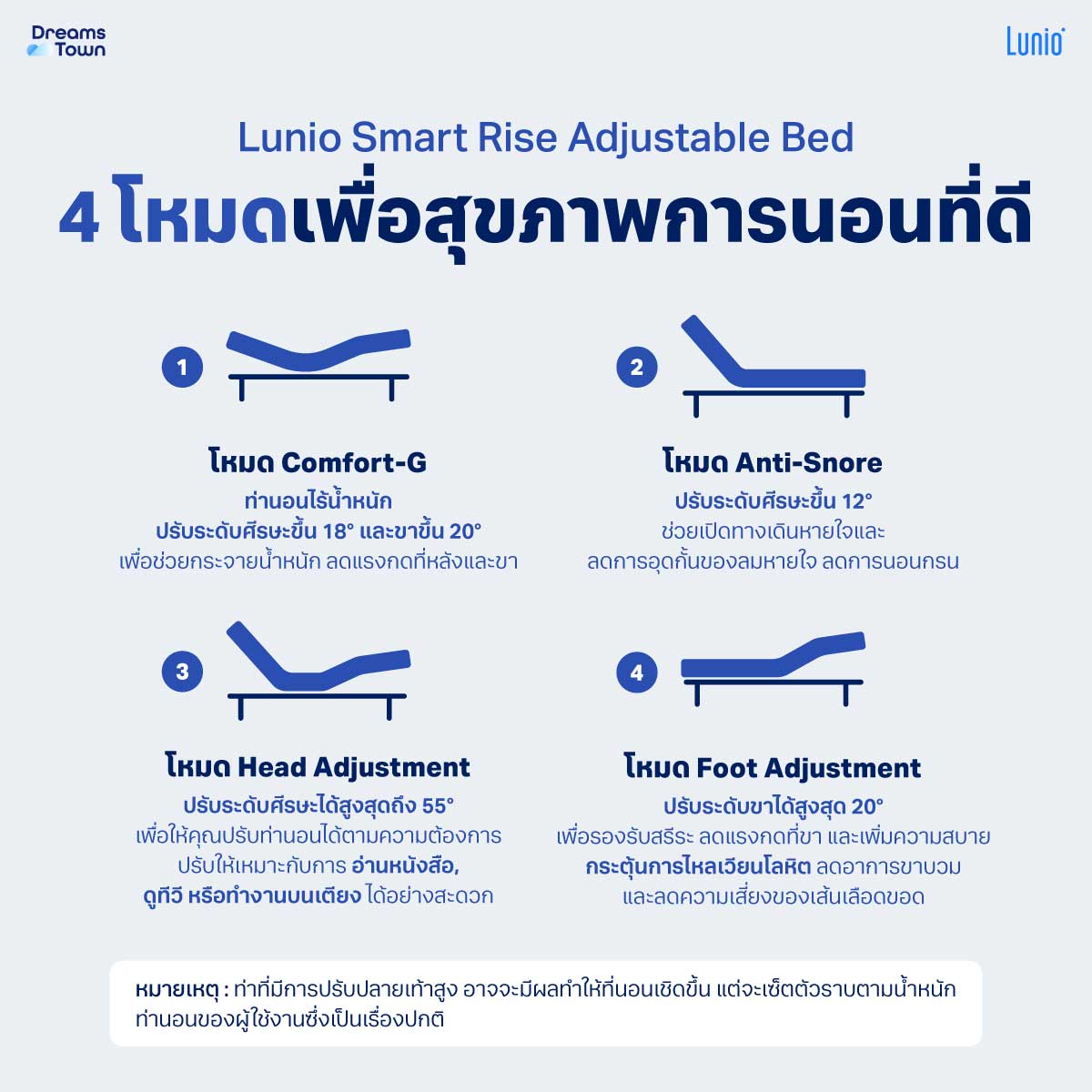 เตียงปรับระดับไฟฟ้า 3 ฟุต 2 ชิ้น LUNIO SMART RISE  มาพร้อมกับที่นอนยางพารา 6 ฟุต LITE PRO_5