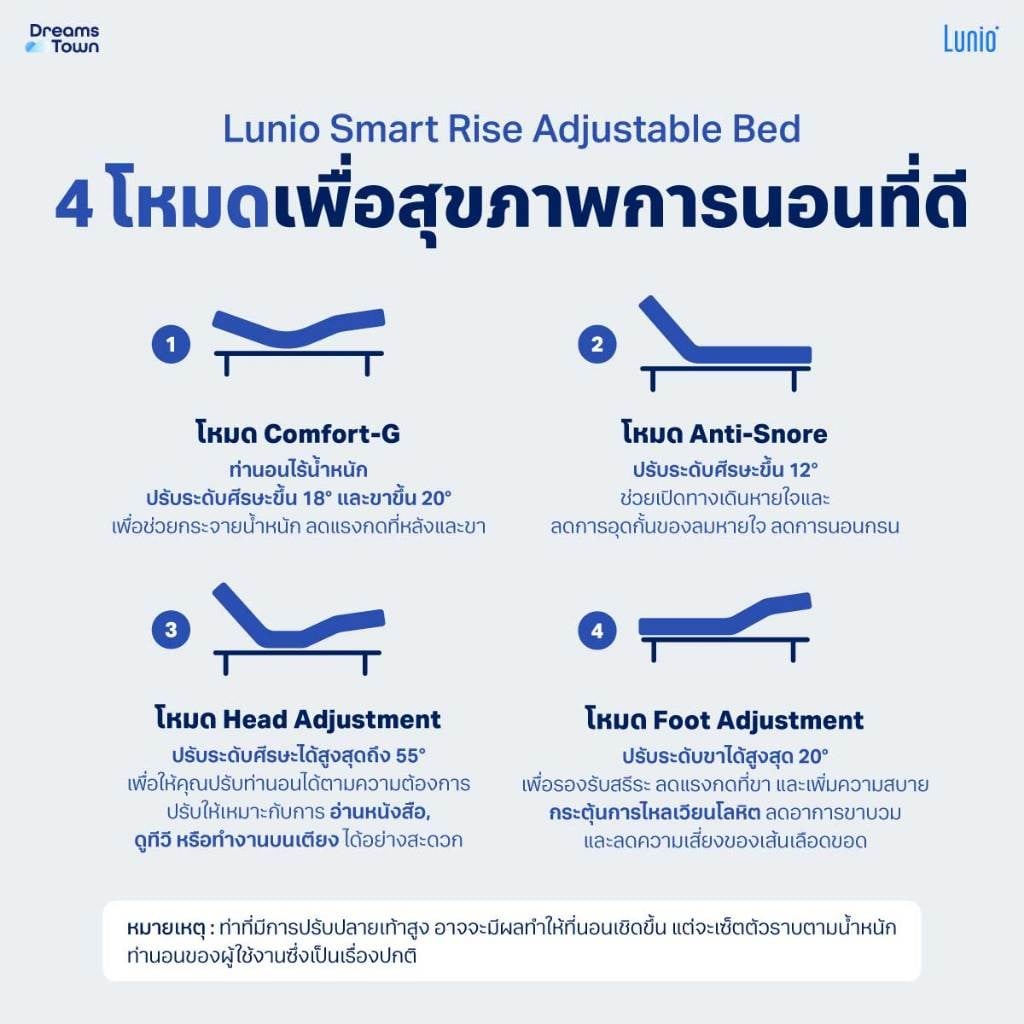 เตียงปรับระดับไฟฟ้า 6 ฟุต LUNIO SMART RISE  มาพร้อมกับที่นอนยางพารา 6 ฟุต LITE PRO_5