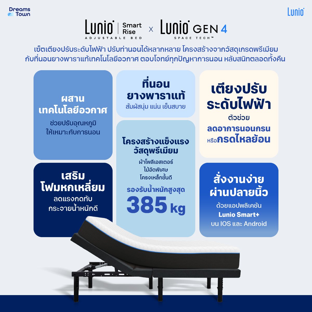 เตียงปรับระดับไฟฟ้า 6 ฟุต LUNIO SMART RISE มาพร้อมกับที่นอนยางพารา 6 ฟุต LUNIO GEN4_6