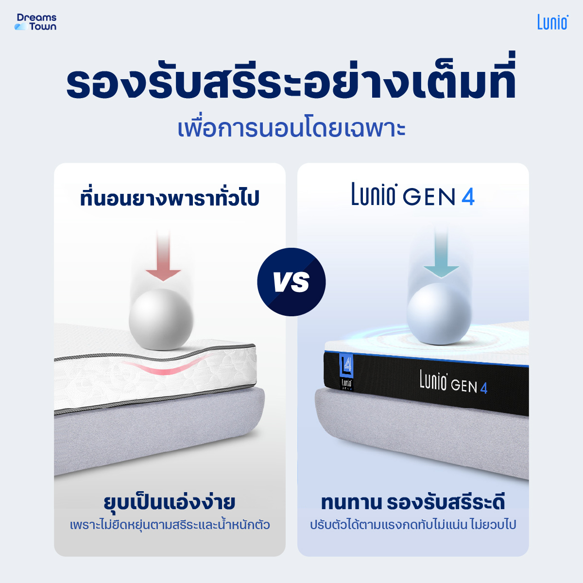 ที่นอนยางพารา 3 ฟุต LUNIO GEN4  หนา 10 นิ้ว_6