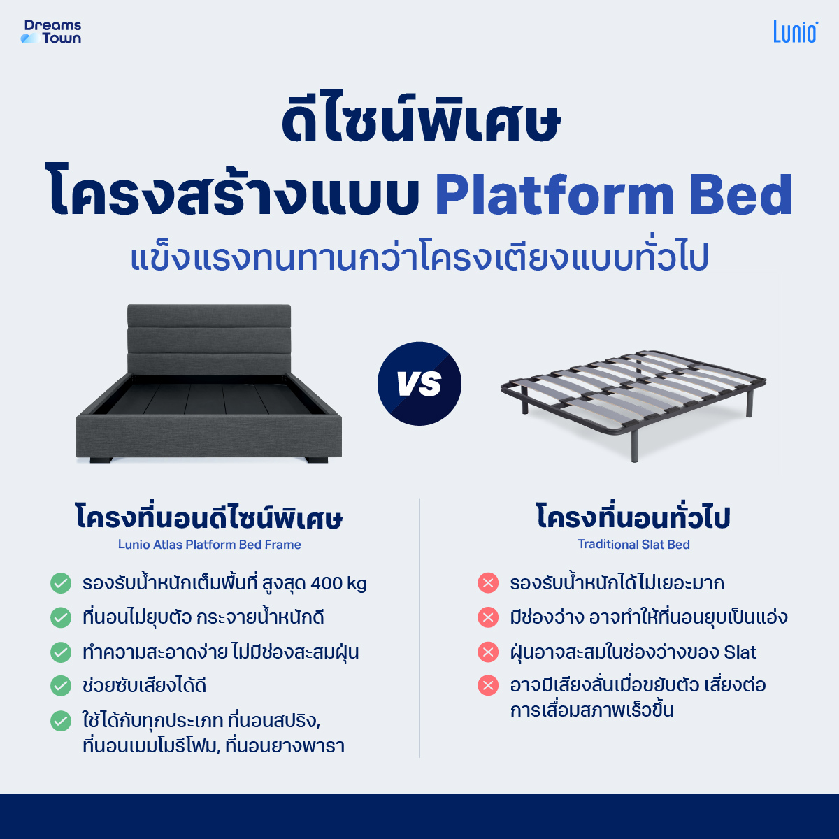เตียง LUNIO ATLAS PLATFORM BED FRAME ขนาด 6 ฟุต_6