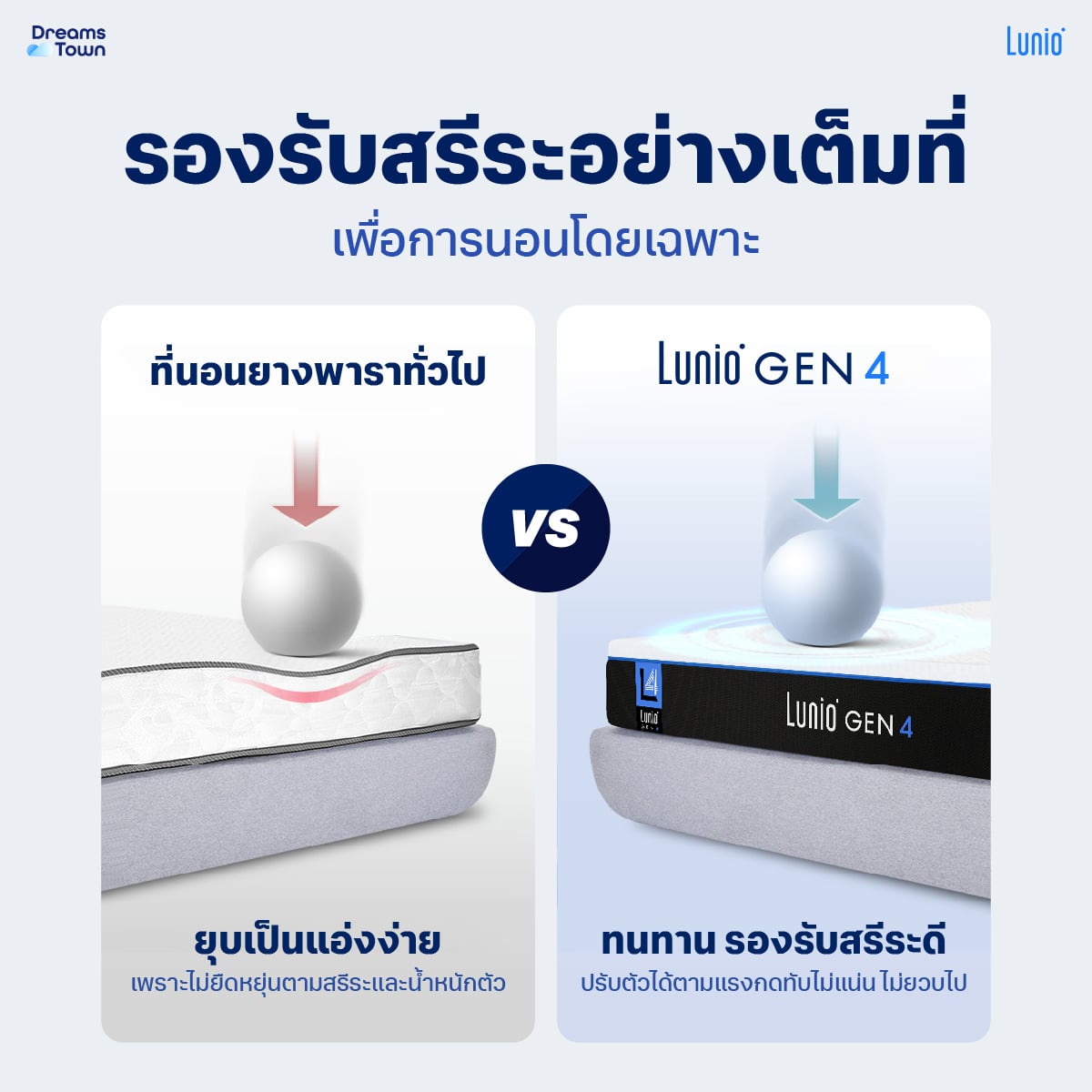 ที่นอนยางพารา 6 ฟุต LUNIO GEN4 หนา 10 นิ้ว_7