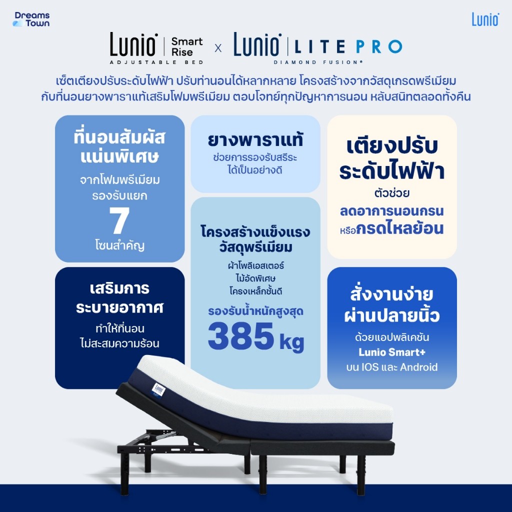 เตียงปรับระดับไฟฟ้า 5 ฟุต LUNIO SMART RISE และ ขอบเตียง 5 ฟุต มาพร้อมกับที่นอนยางพารา 5 ฟุต LITE PRO_7