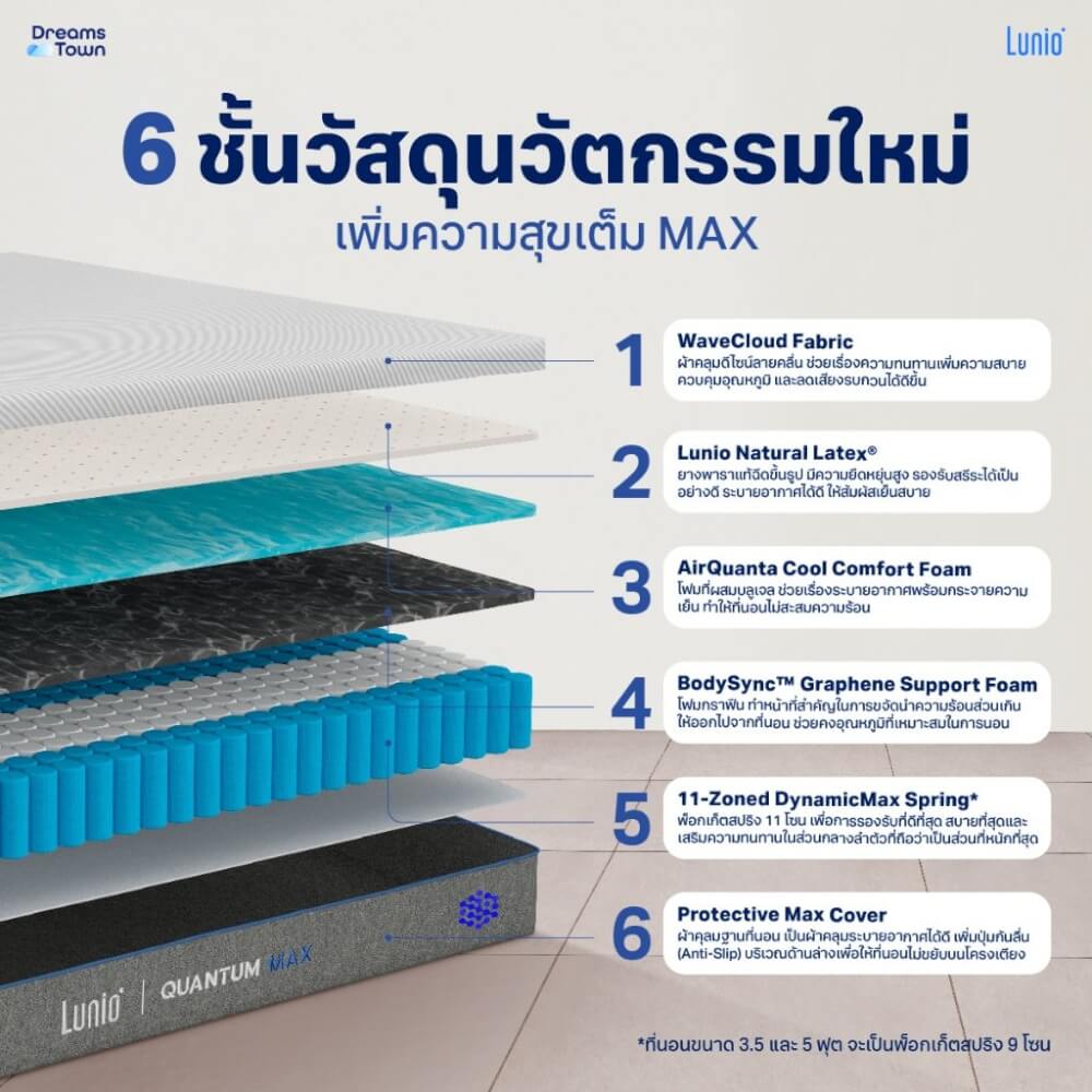 ที่นอนยางพาราอัลตร้าไฮบริด 6 ฟุต Lunio Quantum Max หนา 10 นิ้ว_1