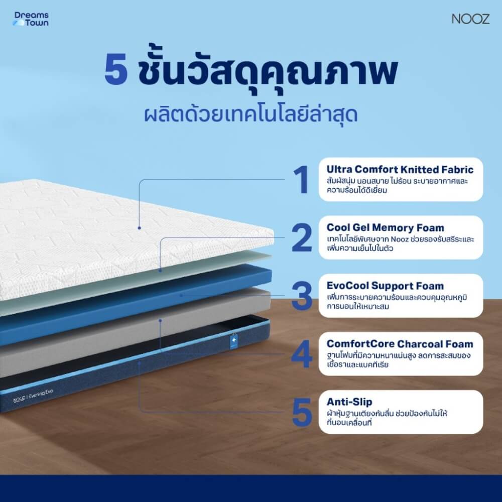 ที่นอนเมมโมรี่โฟม 6 ฟุต NOOZ Evening Evo หนา 7 นิ้ว