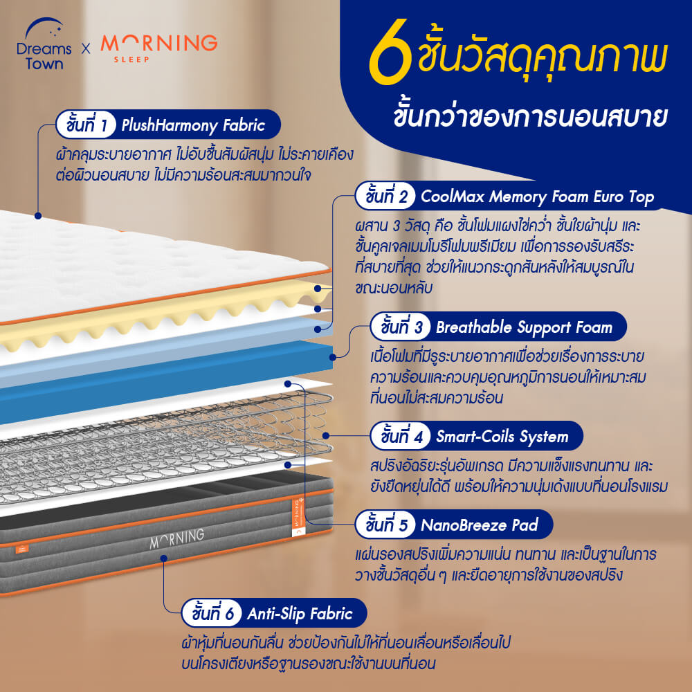 ที่นอนสปริง 3.5ฟุต MORNING SLEEP COSMIC COOLMAX หนา 8 นิ้ว
