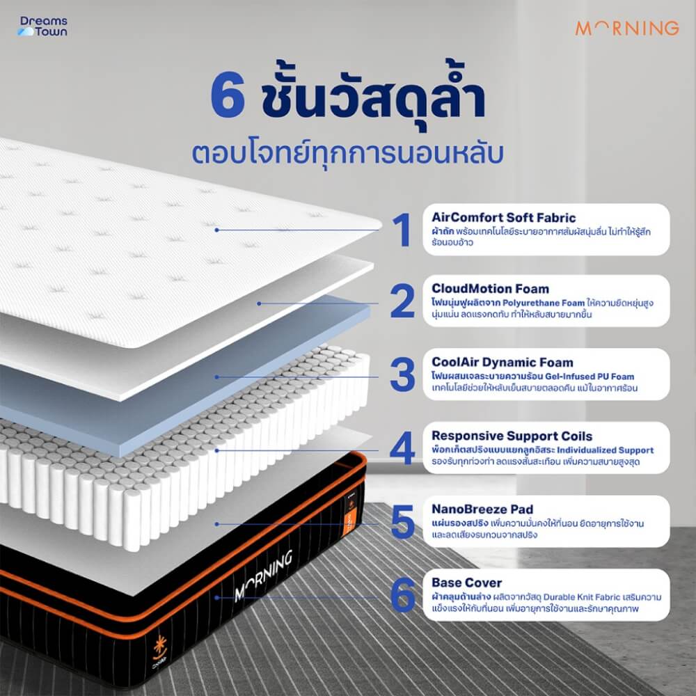 ที่นอนพ็อกเก็ตสปริง 3.5ฟุต MORNING SLEEP HYBRID COOLAIR หนา 10 นิ้ว