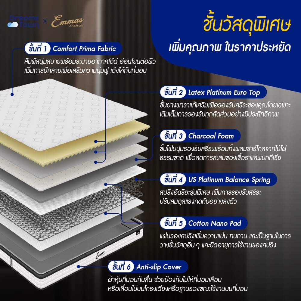ที่นอนยางพาราแท้ เสริมสปริง 3.5ฟุต EMMAS OHIO LATEX PLATINUM หนา 8 นิ้ว