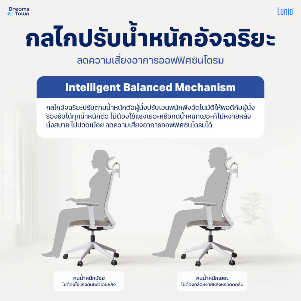 เก้าอี้ทำงาน เพื่อสุขภาพ LUNIO ERGO STARLIGHT WHITE FROZEN สีขาว