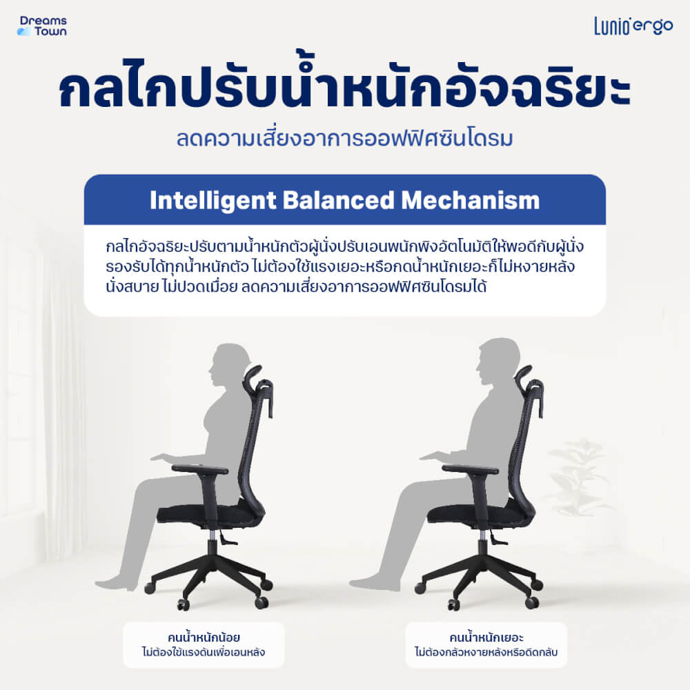 เก้าอี้ทำงานเพื่อสุขภาพ LUNIO ERGO STARLIGHT BLACK GRAPHITE สีดำ_1