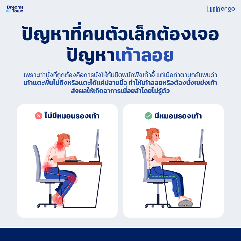 หมอนรองเท้า ที่วางเท้า LUNIO ERGO WAVE FOOTREST CUSHION