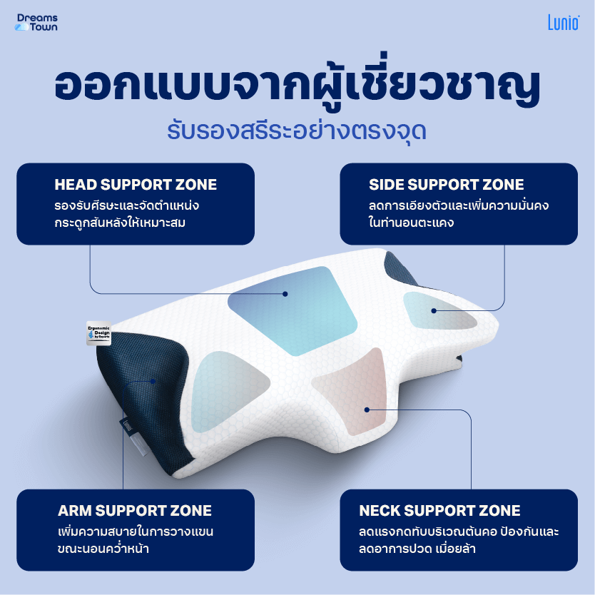 หมอนสุขภาพ ทรงผีเสื้อ LUNIO HYPERCOOL ERGONOMIC PILLOW_1