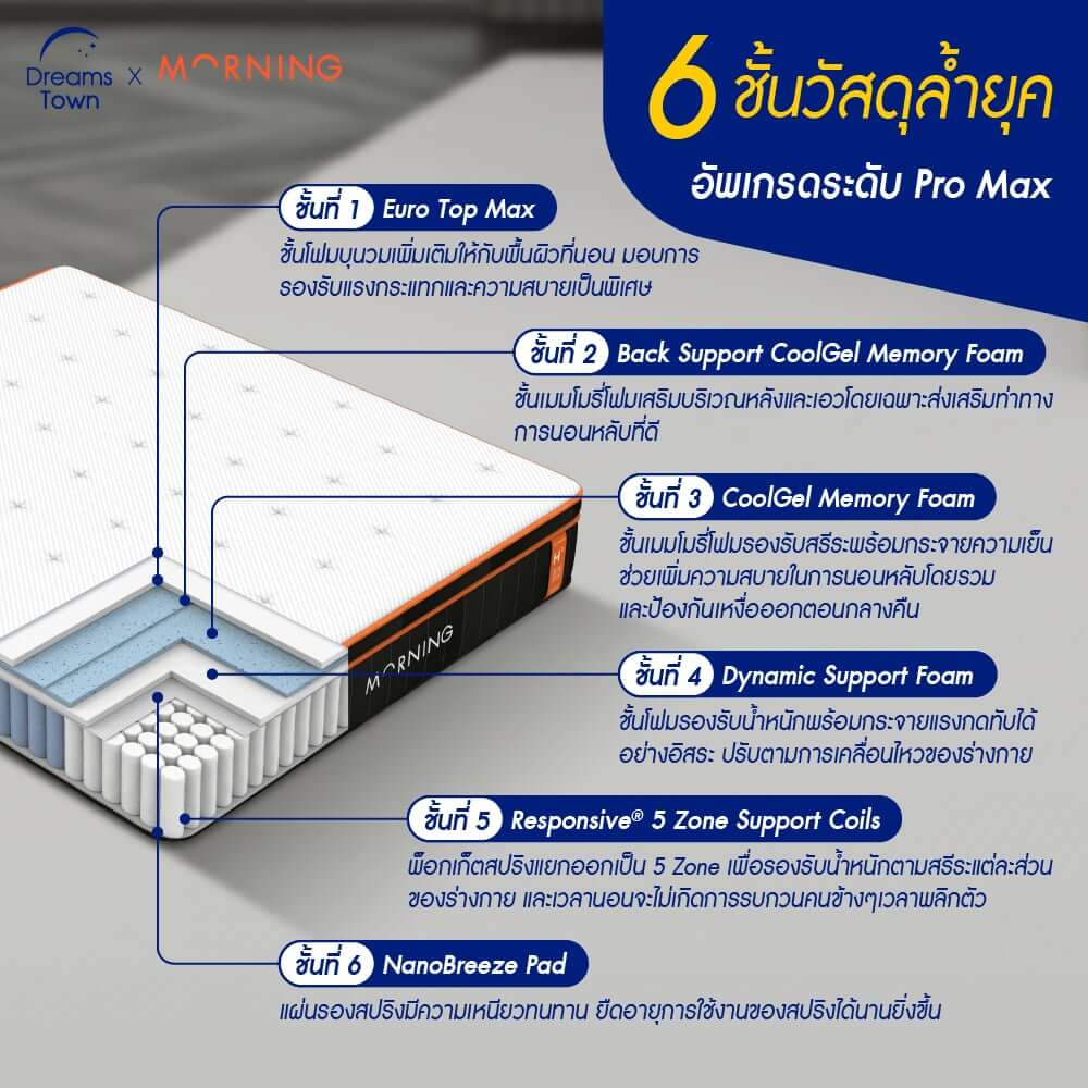 ที่นอนพ็อกเก็ตสปริงดับเบิ้ลพรีเมียมเมมโมรี่โฟม 3.5 ฟุต Morning Sleep Hybrid Pro Max หนา 10 นิ้ว_2