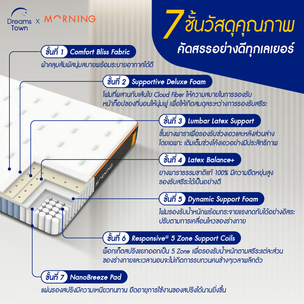 ที่นอนยางพาราแท้ เสริมพ็อกเก็ตสปริง 3.5ฟุต MORNING SLEEP LATEX ELITE DELUXE หนา 10 นิ้ว