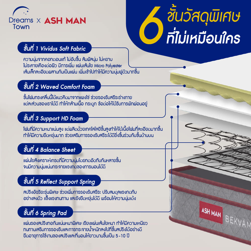 ที่นอนสปริง 3.5ฟุต ASHMAN BEKVAM