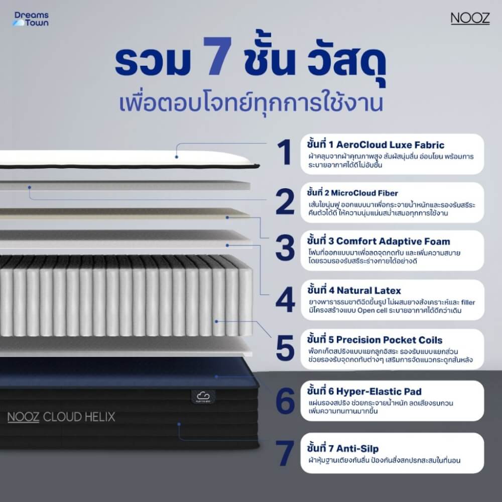 ที่นอนยางพาราแท้ เสริมพ็อกเก็ตสปริง 5 ฟุต NOOZ Cloud Helix