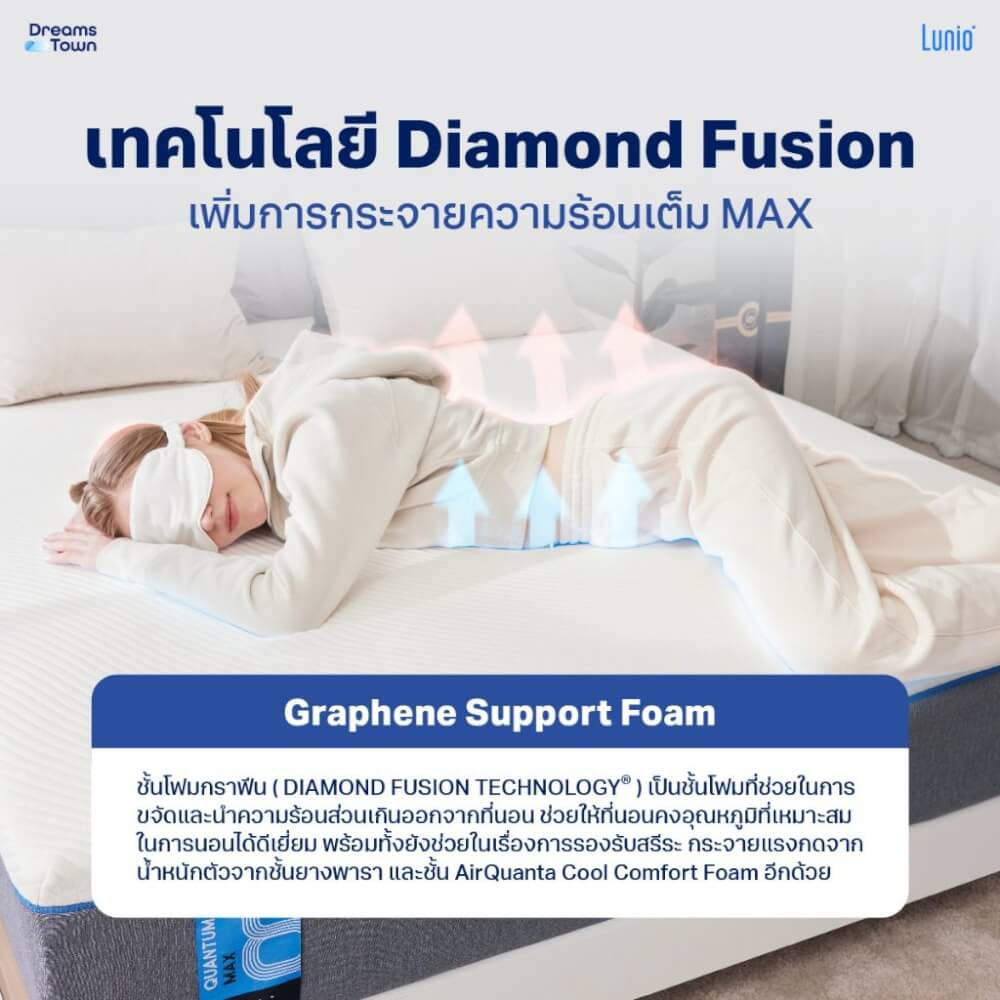 ที่นอนยางพาราอัลตร้าไฮบริด 6 ฟุต Lunio Quantum Max หนา 10 นิ้ว_4