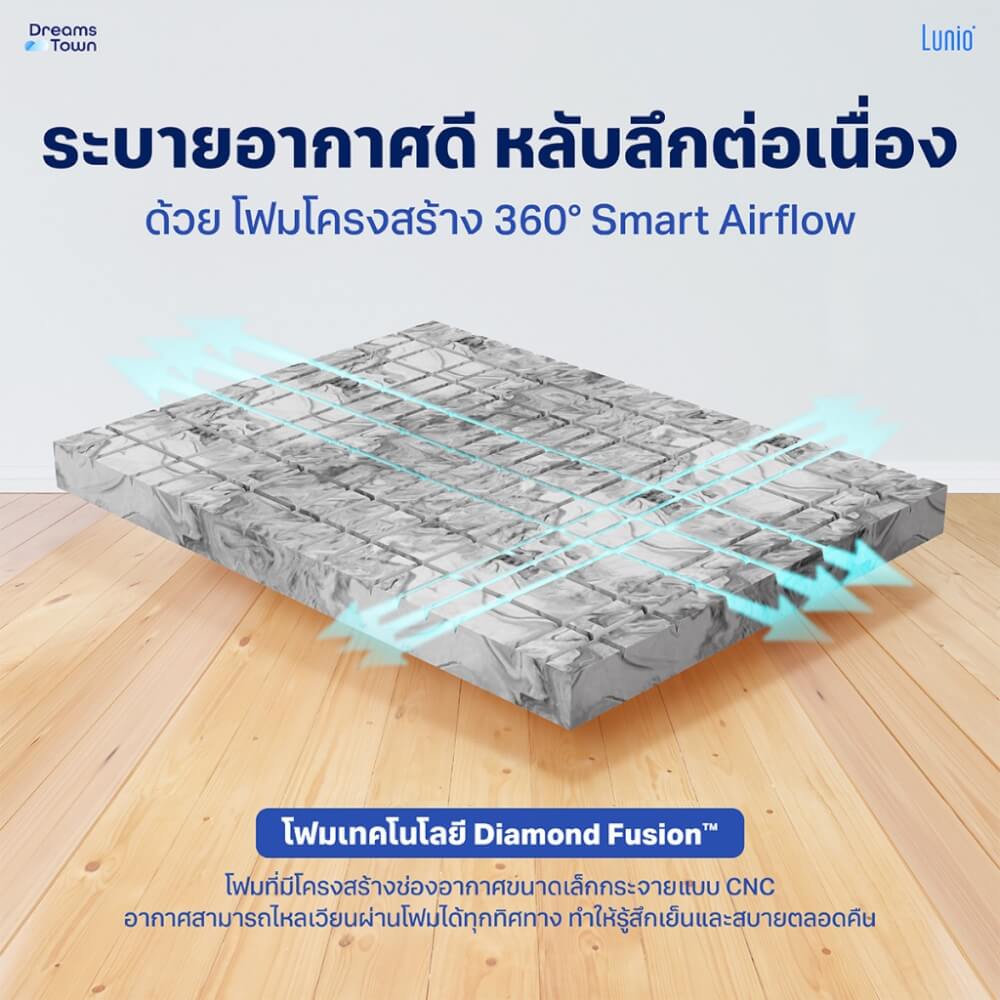 ที่นอนยางพารา 6 ฟุต Lunio Gen4 หนา 10 นิ้ว_4