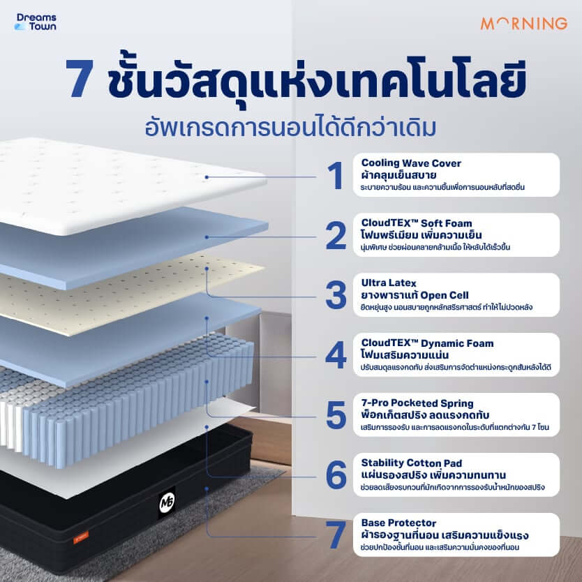 ที่นอนยางพารา 3.5 ฟุต Morning Sleep M6_4