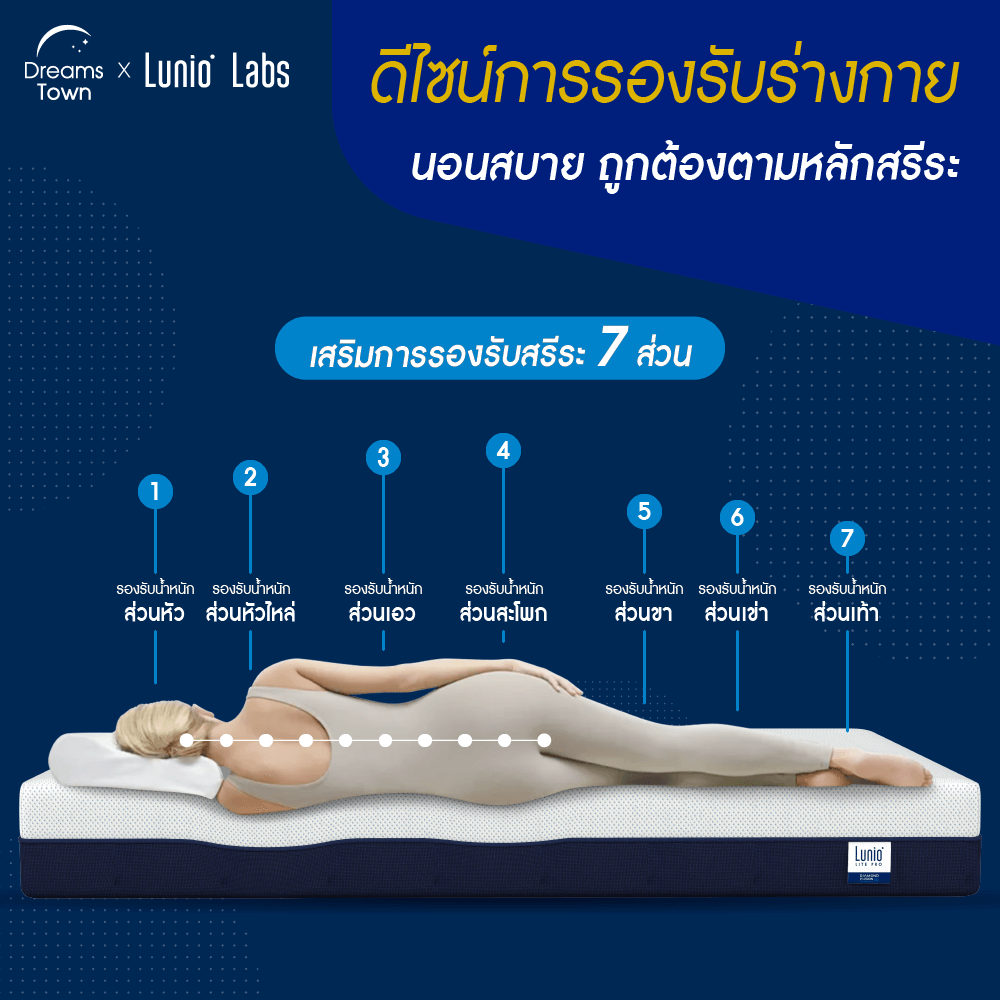 ที่นอนยางพารา 6 ฟุต  Lunio Lite Pro หนา 8 นิ้ว