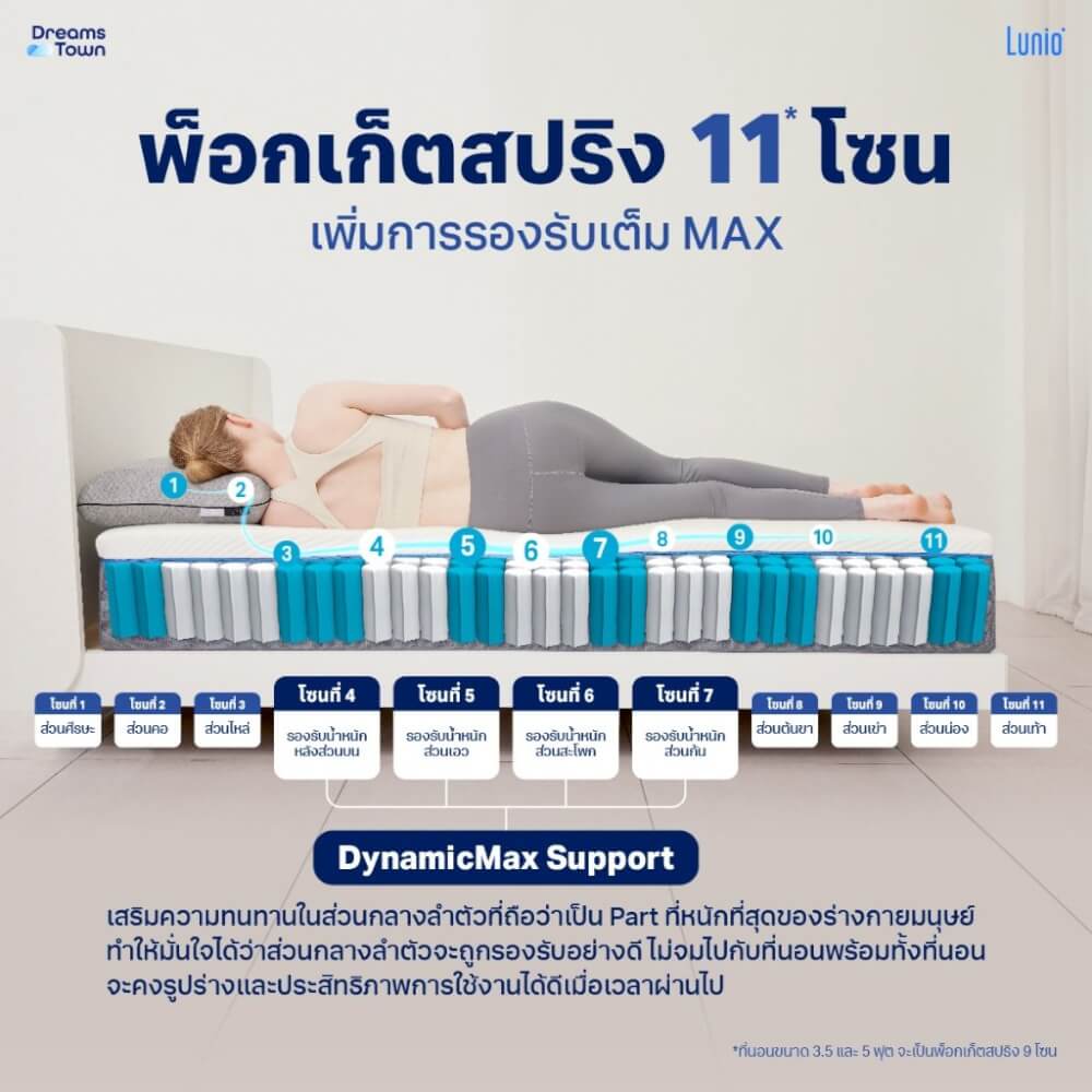 ที่นอนยางพาราอัลตร้าไฮบริด 6 ฟุต Lunio Quantum Max หนา 10 นิ้ว_5