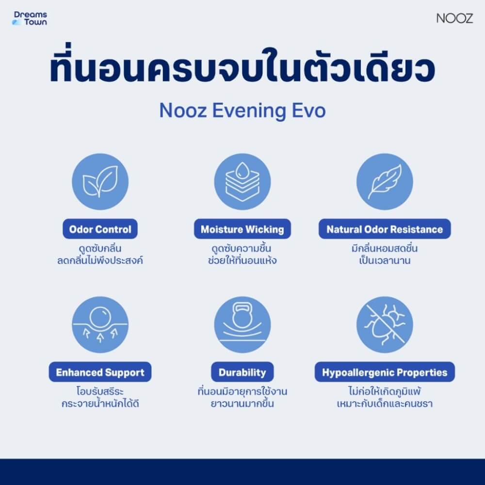 ที่นอนเมมโมรี่โฟม 6 ฟุต NOOZ Evening Evo หนา 7 นิ้ว