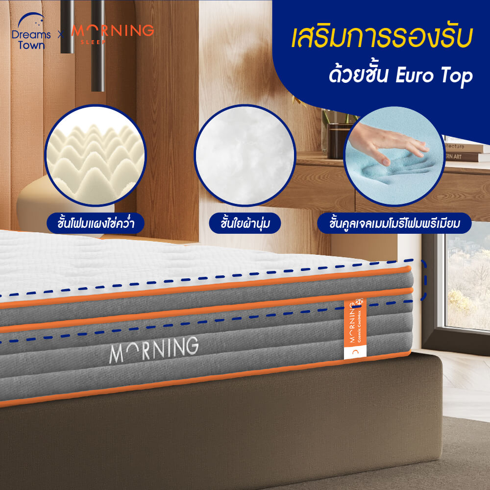 ที่นอนสปริง 3.5ฟุต MORNING SLEEP COSMIC COOLMAX หนา 8 นิ้ว