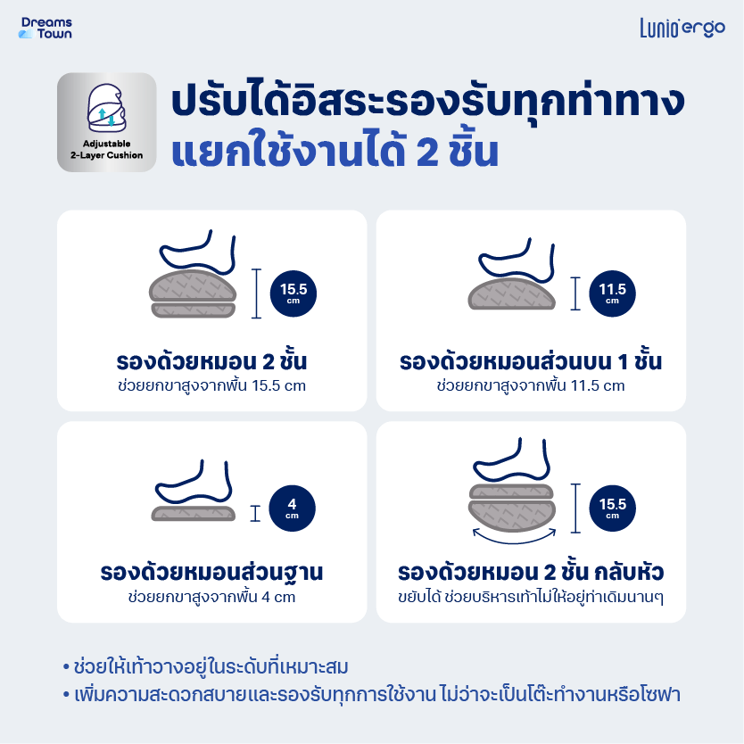 หมอนรองเท้า ที่วางเท้า LUNIO ERGO WAVE FOOTREST CUSHION