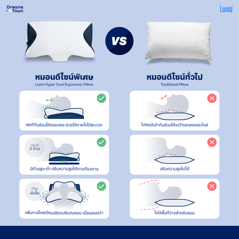 หมอนสุขภาพ ทรงผีเสื้อ LUNIO HYPERCOOL ERGONOMIC PILLOW_5