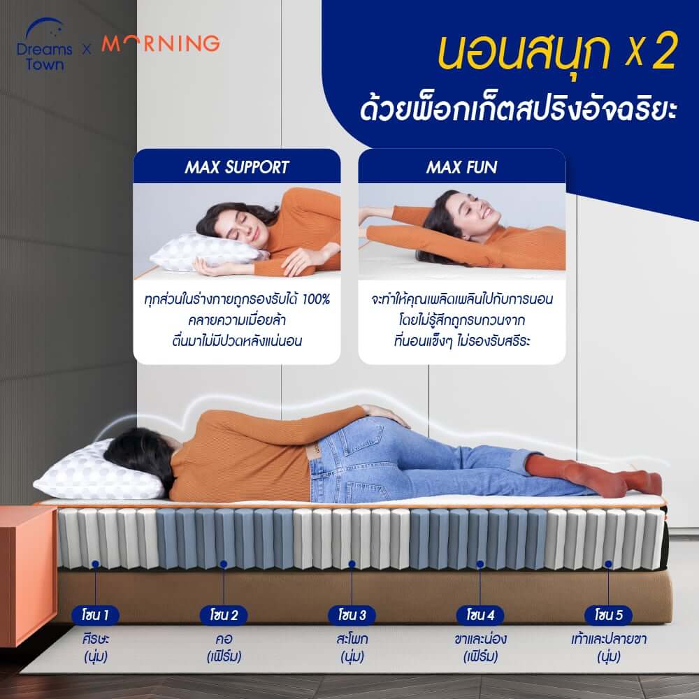 ที่นอนพ็อกเก็ตสปริงดับเบิ้ลพรีเมียมเมมโมรี่โฟม 3.5 ฟุต Morning Sleep Hybrid Pro Max หนา 10 นิ้ว_6