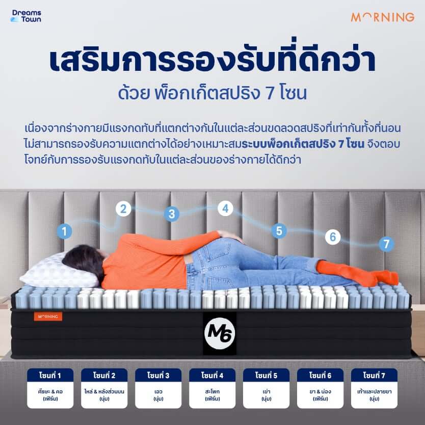 ที่นอนยางพารา 3.5 ฟุต Morning Sleep M6_7
