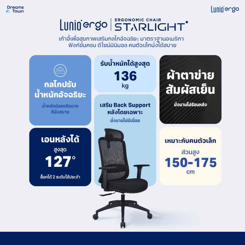 เก้าอี้ทำงานเพื่อสุขภาพ LUNIO ERGO STARLIGHT BLACK GRAPHITE สีดำ_8