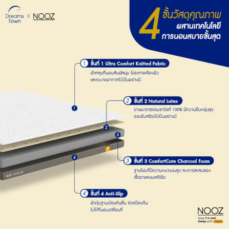 ที่นอนยางพารา 6 ฟุต NOOZ Sunny Lite Evo หนา 4 นิ้ว_1