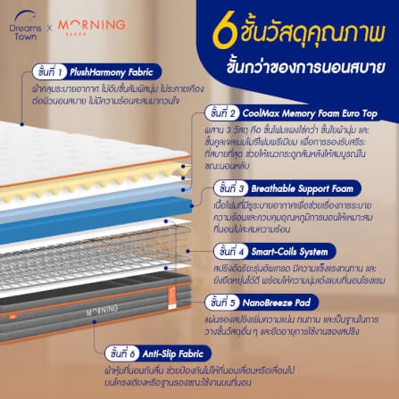 ที่นอนสปริง 3.5ฟุต MORNING SLEEP COSMIC COOLMAX หนา 8 นิ้ว_1