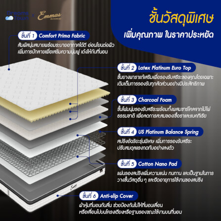 ที่นอนยางพาราแท้ เสริมสปริง 3.5ฟุต EMMAS OHIO LATEX PLATINUM หนา 8 นิ้ว_1