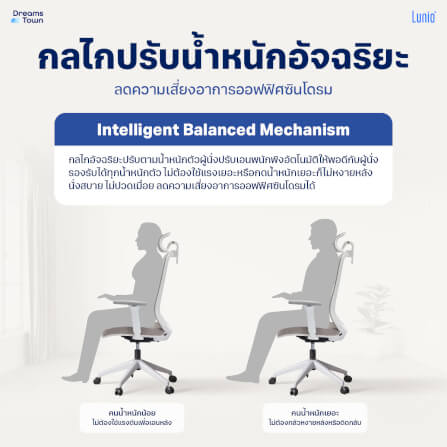 เก้าอี้ทำงาน เพื่อสุขภาพ LUNIO ERGO STARLIGHT WHITE FROZEN สีขาว_1