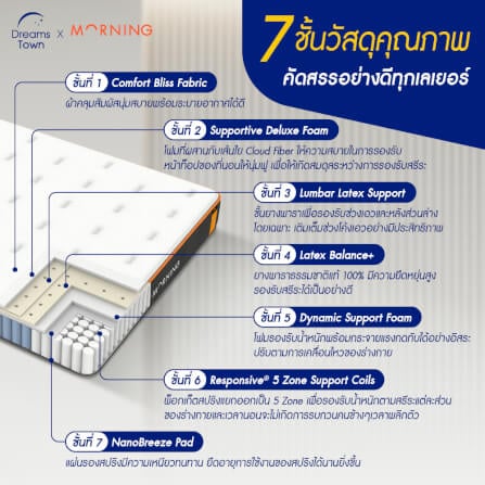 ที่นอนยางพาราแท้ เสริมพ็อกเก็ตสปริง 3.5ฟุต MORNING SLEEP LATEX ELITE DELUXE หนา 10 นิ้ว_2