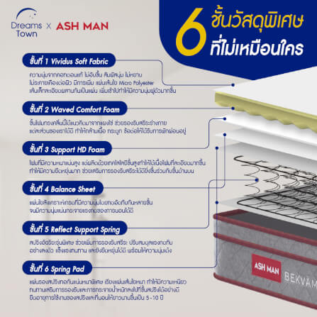 ที่นอนสปริง 3.5ฟุต ASHMAN BEKVAM_2