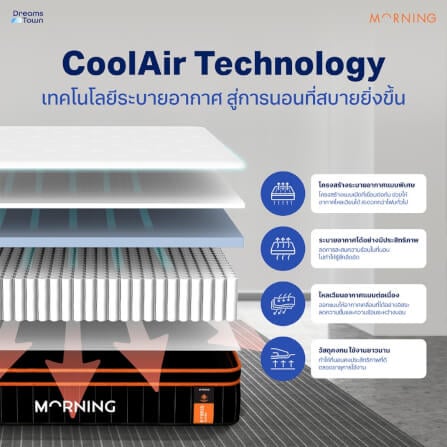 ที่นอนพ็อกเก็ตสปริง 3.5ฟุต MORNING SLEEP HYBRID COOLAIR หนา 10 นิ้ว_2