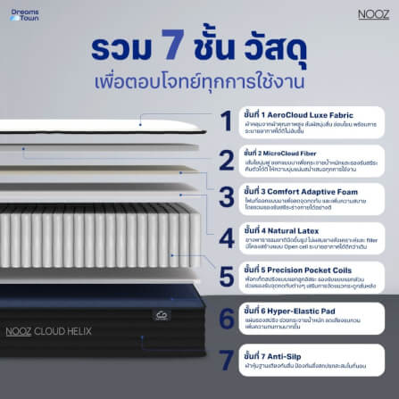ที่นอนยางพาราแท้ เสริมพ็อกเก็ตสปริง 5 ฟุต NOOZ Cloud Helix_3