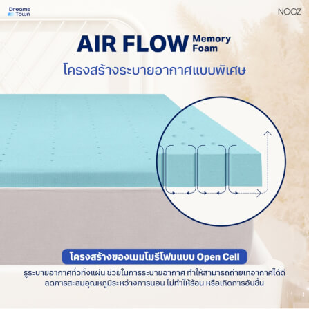 ท็อปเปอร์เมมโมรี่โฟม 3.5 ฟุต NOOZ COMFORT THE AIRLY COOLMAX_3