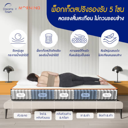 ที่นอนยางพาราแท้ เสริมพ็อกเก็ตสปริง 3.5ฟุต MORNING SLEEP LATEX ELITE DELUXE หนา 10 นิ้ว_5