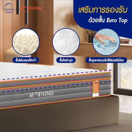 ที่นอนสปริง 3.5ฟุต MORNING SLEEP COSMIC COOLMAX หนา 8 นิ้ว_5