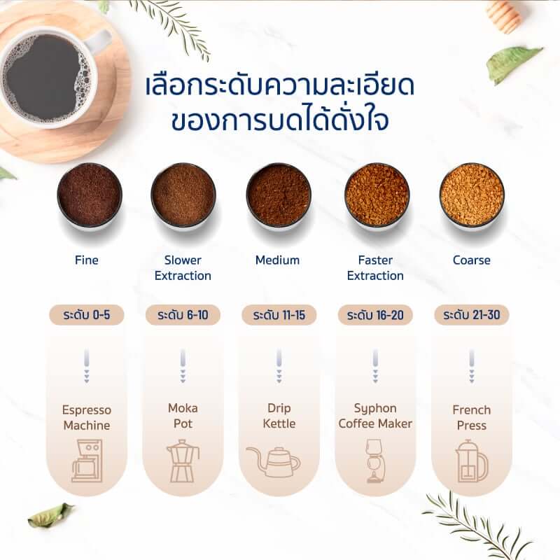 เครื่องบดกาแฟ ALECTRIC รุ่น GD-C1 สีดำ